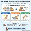 마이크로사이언스 | 힐스 사이언스 다이어트 어덜트 연어사료, 성분부터 기호성까지 꼼꼼하게 따져본 후기