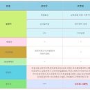 성우이앤씨(주) 이미지
