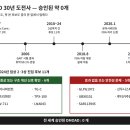 담주셀메드약국 | 세계 최초가 되기 직전에 멈춘 무릎 관절염 치료제 (feat. DMOAD, 인보사)