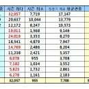 2019 K리그1 유료 평균관중 집계 (2019.11.24. 37R 기준) 이미지