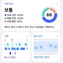4월 둘째주- 걍 우땨땨됨. 30살답게 말해줘