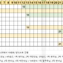 2024 드래프트 로스터 반영 확인 부탁드립니다. 이미지