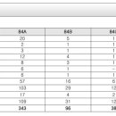 건축사사무소 대경건축 이미지