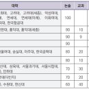 [2025 대입] 올해도 경쟁률 박터질 2025 논술전형 특징 이미지