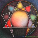 애니어그램 9개 성격 유형별 분류 이미지