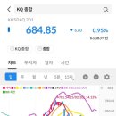 (주)한텍정보통신 | [주식 시그널] 2025.04.02(수) 상한가 종목. &lt;소프트캠프/에넥스/형지I&amp;C/형지글로벌/상지건설/한텍&gt;