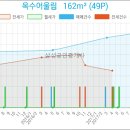 버티고개역(6) 화장실 이미지