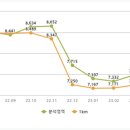 지에스25소사중앙점 이미지