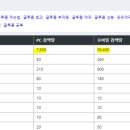 태광프라자약국 이미지