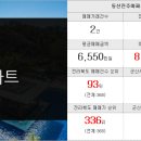 신일부동산 중개인사무소 이미지
