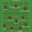 동아시안컵 일본이 우승한 건 놀랍지 않아서 베스트11 이미지