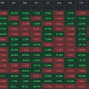 CEO PC | 비트코인 적립식 매수 진행 12개월 투자 후기 | 비트코인 뉴스(구글 코인해외거래소 차단)