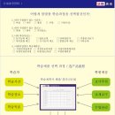 [중국어]직장인 초급회화부터 시사중국어까지. 기업단체 방문수업. 이미지