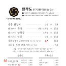 팔각도 네이버블로그
