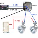 (13-1) 회로구성 방법- 전등회로 이미지