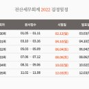 더조은컴퓨터아카데미 종로