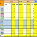 KAC-MS장안삼거리 마감(2/25) 이미지