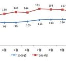 ‘대상포진’ 급증… 젊은층 환자도 크게 늘어 이미지