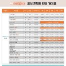 으뜸50안경 부산정관점 이미지