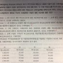 부가세 가산세 2012년 기출 문제가 이해가 안됩니다. 이미지