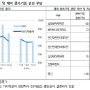 상우개발주식회사 이미지