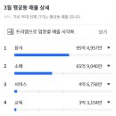 지에스25수원정조로 네이버블로그
