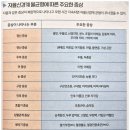 더(the)조은정신건강의학과의원 | 공황장애 VS 자율신경 실조