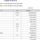 주식회사 프리텍