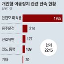 속도에서 생명으로〈7〉 도로 위 무법자 ‘킥라니’ 이미지