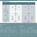 (주)만안자동차정비써비스 이미지