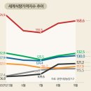오뚜기농축산물 세계일보