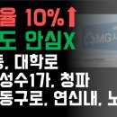 새마을금고 부실지점명단 공개! 연체율 10% 넘는 서울 금고 리스트!! 이미지