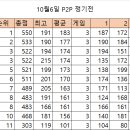 10월6일 P2P 정기전 이미지