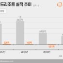 아쿠아플라넷 주식회사 - 8001 | 아쿠아플라넷 주식회사