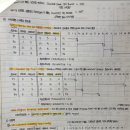 여의도초등학교 | [25년 3회차] - 정보처리기사 실기 + 전공자 합격 후기