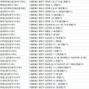 혜화부동산중개사무소 이미지