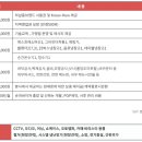 하삼동커피 이미지
