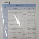 맘스힐산후조리원 | 🌸창원 맘스힐 산후조리원 13박 14일 이용 후기