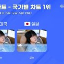 진you