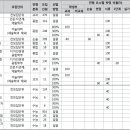 2019 수시·정시-홍익대 이미지