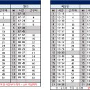 11월20일 (수) 111팀 출근표(수정18:11) 이미지