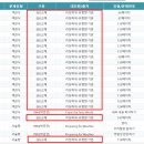 이매고매점 | [이매고1 영어내신] 2024년 이매고1-1 기말 외부지문