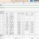 거성중학교 | &lt;2025년 거성중학교 3학년 1학기 중간고사 분석&gt;