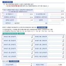 주민세(종업원) 신고 방법 이미지