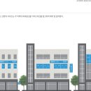 사인피아 네이버블로그