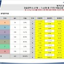 수영역 삼정그린코아 더시티 이미지