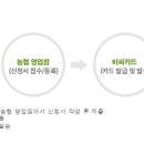 다복주유소 이미지