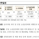 (주)세종기술 이미지