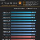 인텔 및 암드 CPU 특집 벤치마크 이미지