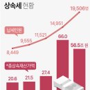 와이즈택스상속센터 | 상속세신고수수료, 줄이기 위해서는 '이렇게' 해야합니다
